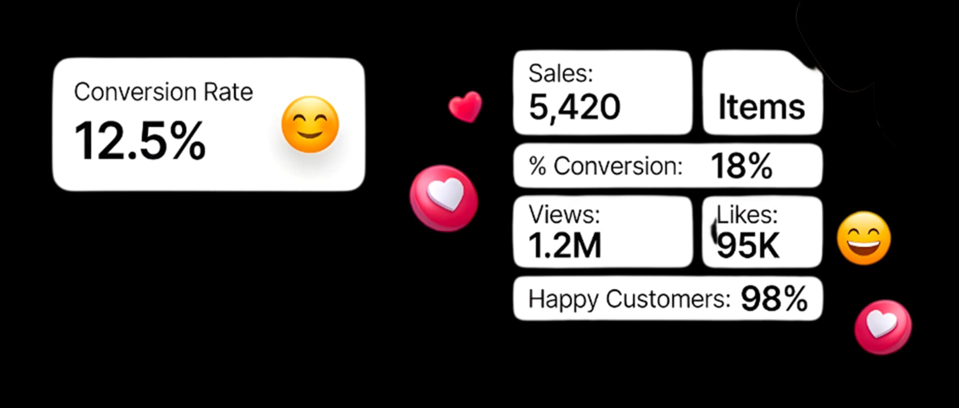 Statistiques Kente Sport — conversion rate